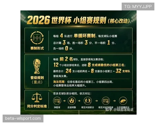2026世界杯小组赛为什么经常算净胜球